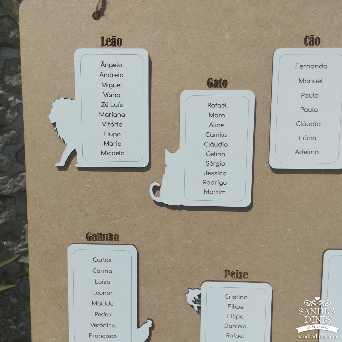 Placard distribuição de mesas animais batizado